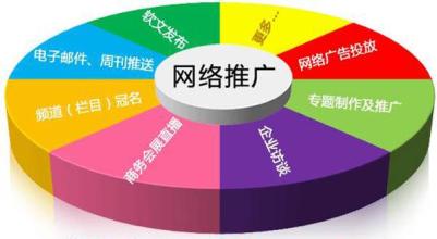 網(wǎng)站關(guān)鍵詞優(yōu)化點(diǎn)擊算法要點(diǎn)是什么？