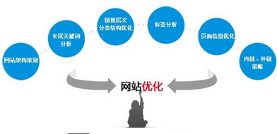西安網(wǎng)絡(luò)推廣公司：新站如何選擇關(guān)鍵詞？